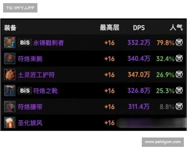 魔兽世界盗贼武器图纸刷法，全程视频教学